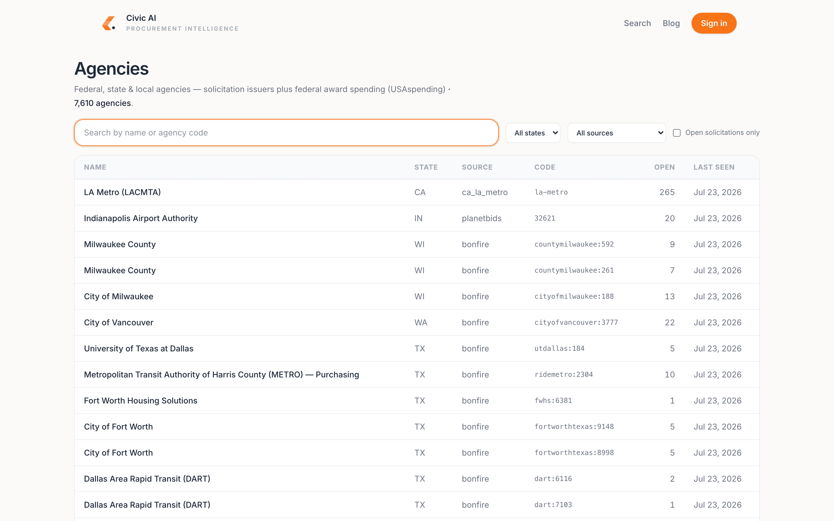 Civic AI directory of state and local government agencies